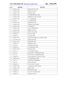 《中國工程建設規范大全》建設工程施工產品目錄解析